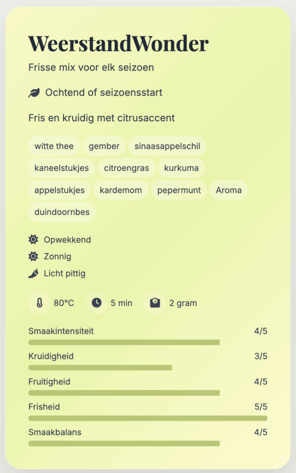 WeerstandWonder